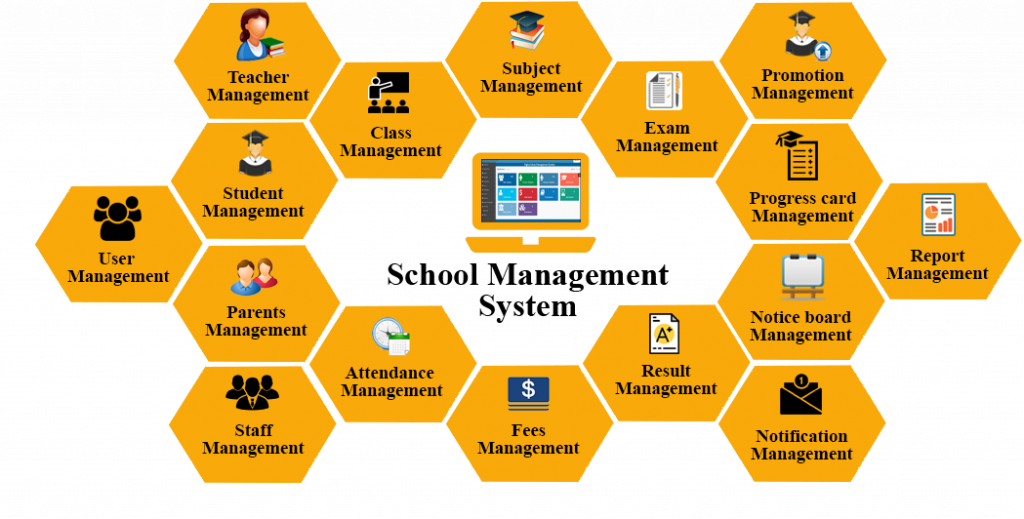 Services image
