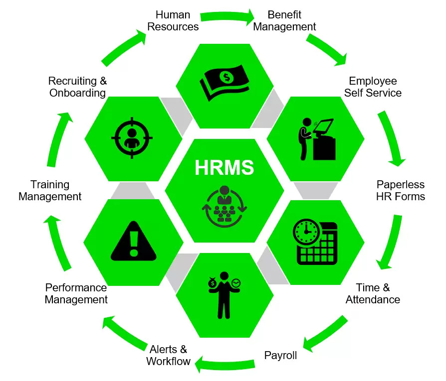 Services image